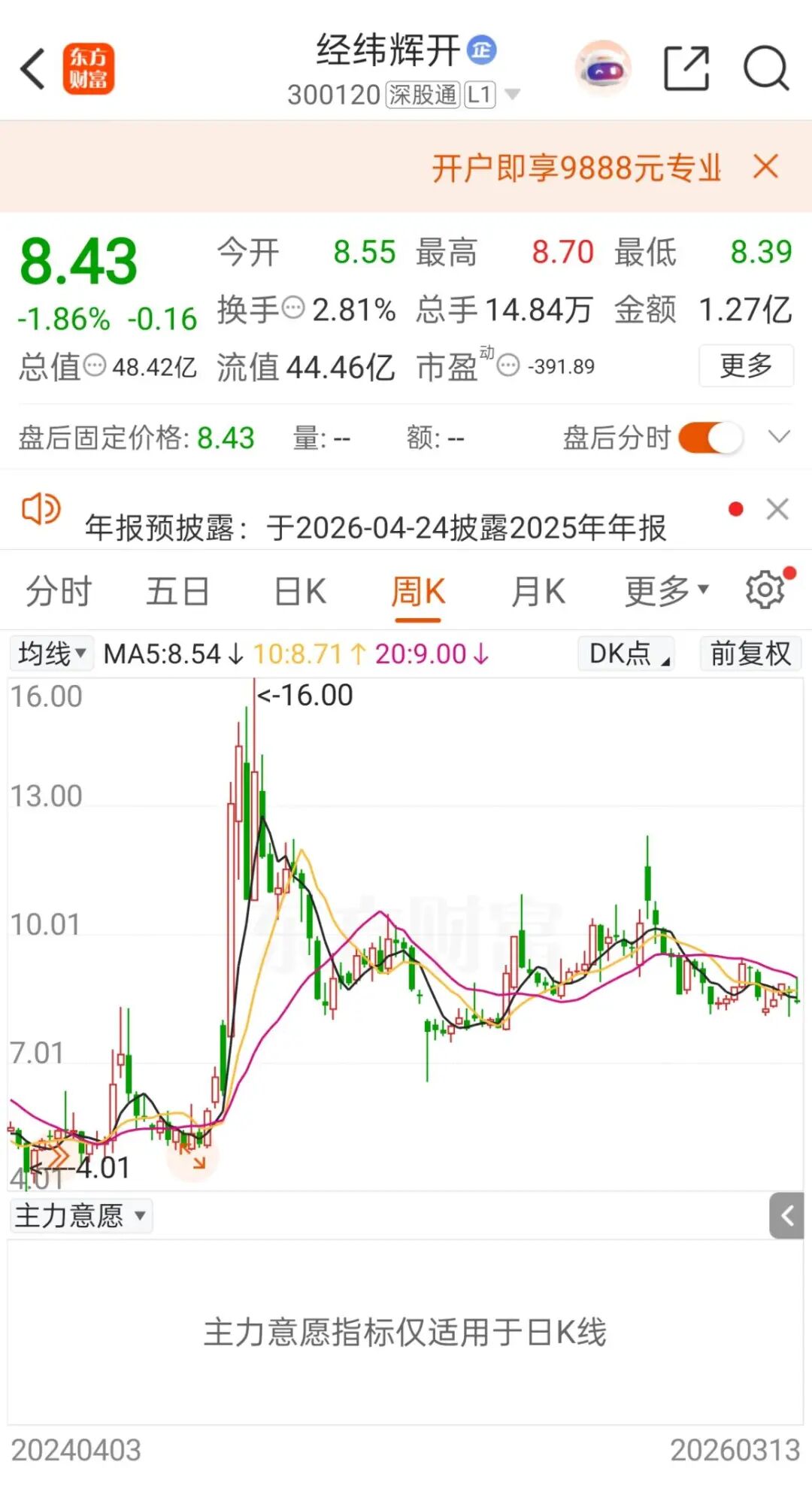300120，筹划重大重组-第2张图片-51吃大瓜