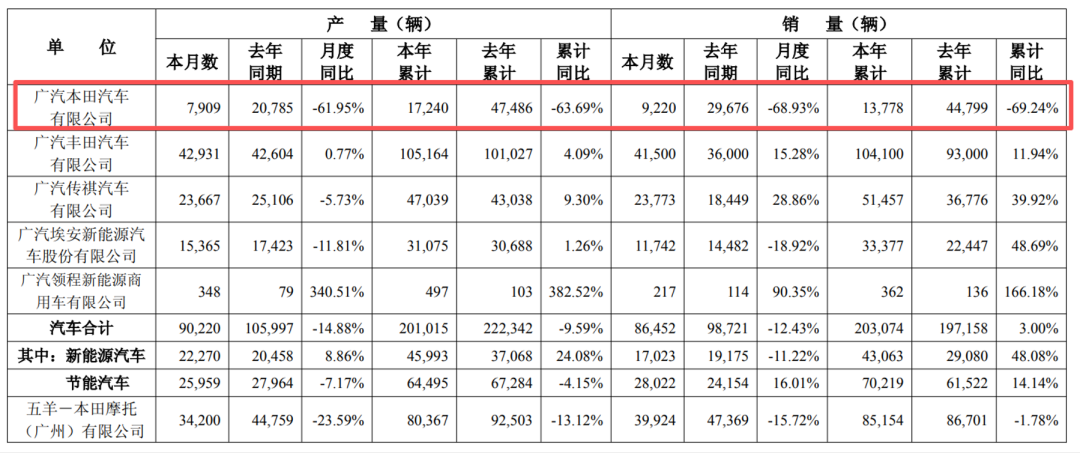 最高亏损或近300亿元！万亿汽车巨头爆雷-第2张图片-51吃大瓜