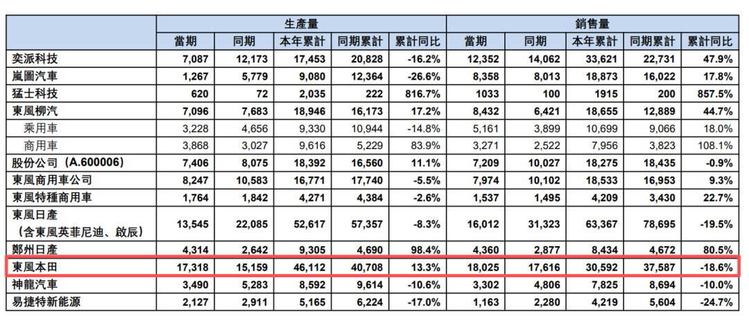最高亏损或近300亿元！万亿汽车巨头爆雷-第3张图片-51吃大瓜