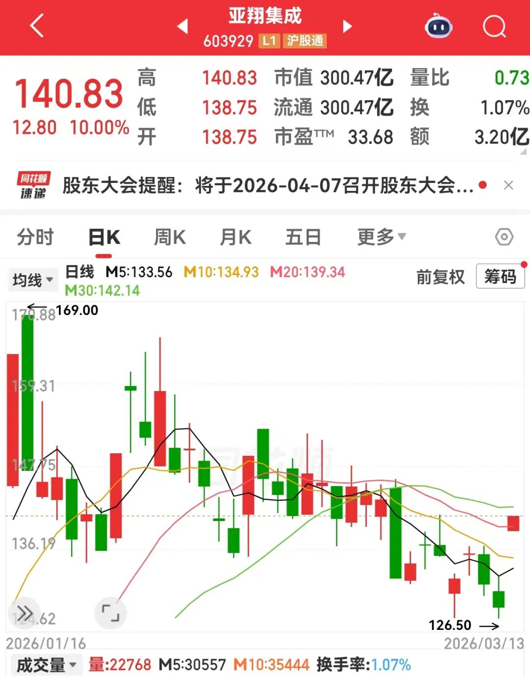 小众黄金赛道，半导体扩产不可或缺！概念股数量稀缺，已诞生2只大牛股-第1张图片-51吃大瓜