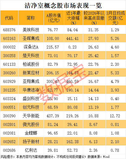 小众黄金赛道，半导体扩产不可或缺！概念股数量稀缺，已诞生2只大牛股-第2张图片-51吃大瓜