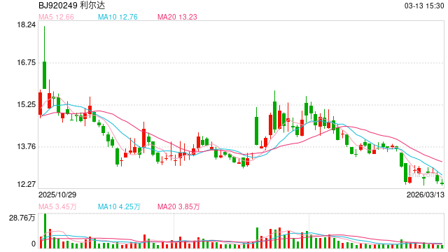 突发公告！利尔达董事长叶文光、总经理陈凯，全被立案-第1张图片-51吃大瓜