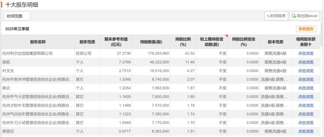 突发公告！利尔达董事长叶文光、总经理陈凯，全被立案-第4张图片-51吃大瓜