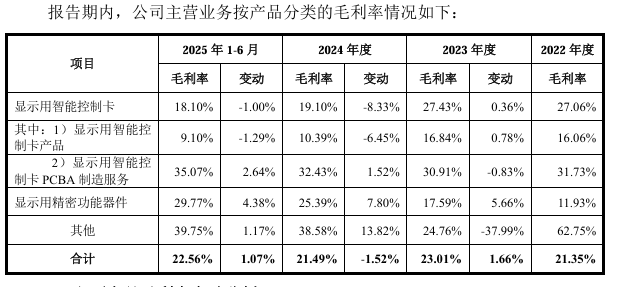 重庆宇隆科技二次冲刺IPO,一半收入来自京东方-第4张图片-51吃大瓜 重庆宇隆科技二次冲刺IPO,一半收入来自京东方-第4张图片-51吃大瓜