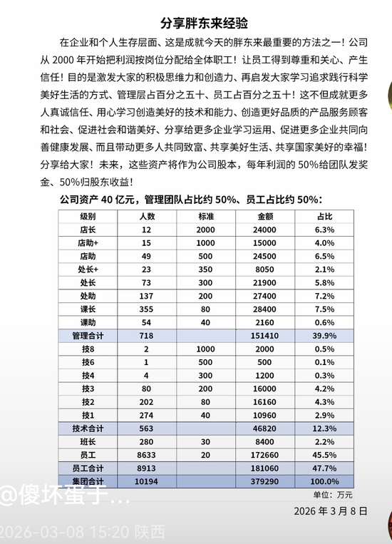 “40亿资产利润分配给员工”,于东来再次回应-第2张图片-51吃大瓜 “40亿资产利润分配给员工”,于东来再次回应-第2张图片-51吃大瓜