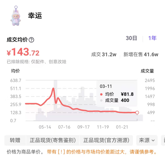 上百万元“抽盒”，却是“一场空”？警惕潮玩消费乱象-第5张图片-51吃大瓜