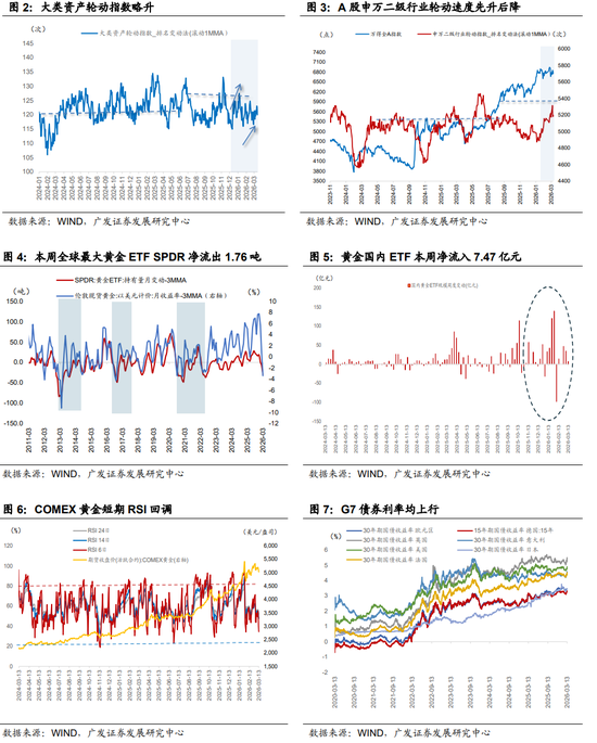 广发证券：地缘政治冲突框架下资产定价的四个阶段-第2张图片-51吃大瓜
