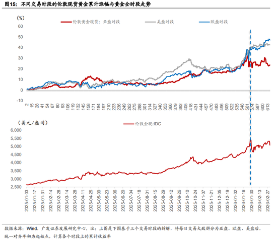 广发证券：地缘政治冲突框架下资产定价的四个阶段-第5张图片-51吃大瓜