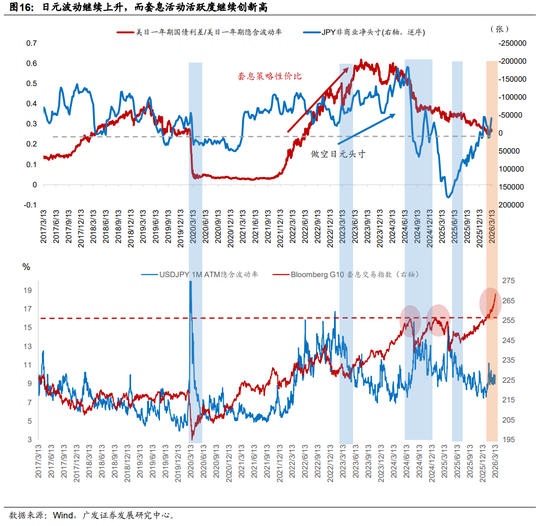 广发证券：地缘政治冲突框架下资产定价的四个阶段-第6张图片-51吃大瓜