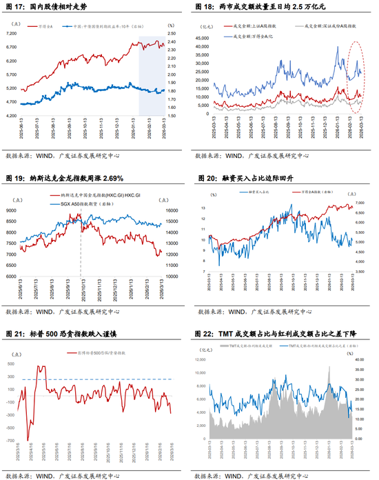 广发证券：地缘政治冲突框架下资产定价的四个阶段-第7张图片-51吃大瓜