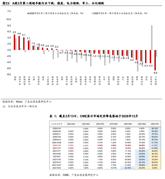 广发证券：地缘政治冲突框架下资产定价的四个阶段-第8张图片-51吃大瓜