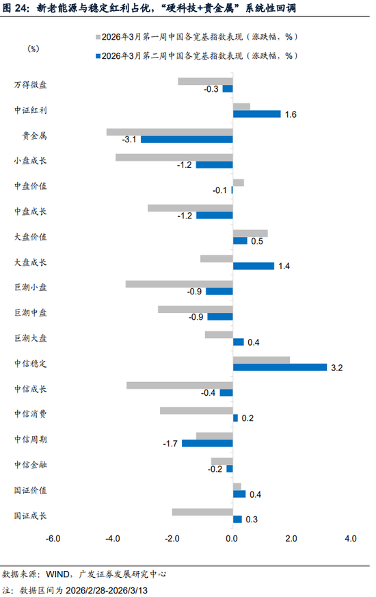 广发证券：地缘政治冲突框架下资产定价的四个阶段-第9张图片-51吃大瓜