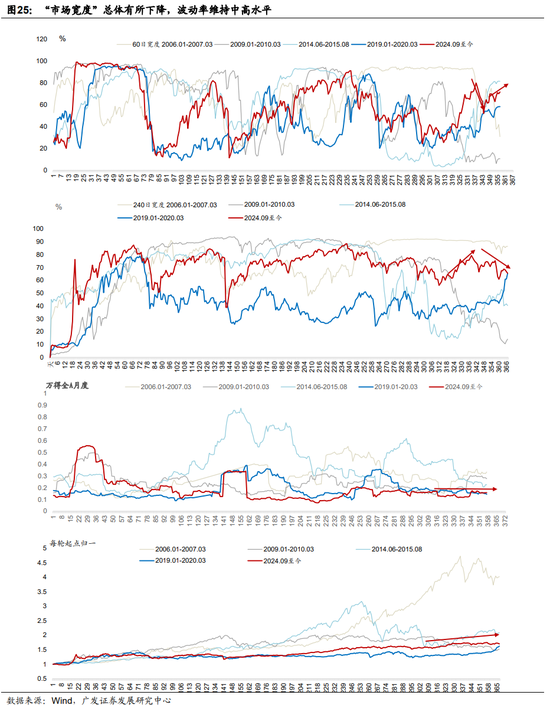 广发证券：地缘政治冲突框架下资产定价的四个阶段-第10张图片-51吃大瓜