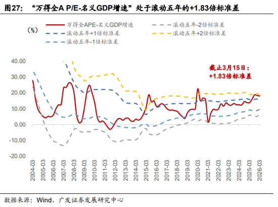 广发证券：地缘政治冲突框架下资产定价的四个阶段-第12张图片-51吃大瓜