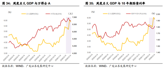 广发证券：地缘政治冲突框架下资产定价的四个阶段-第14张图片-51吃大瓜