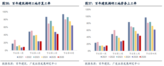 广发证券：地缘政治冲突框架下资产定价的四个阶段-第15张图片-51吃大瓜