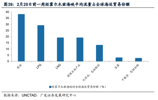 广发证券：地缘政治冲突框架下资产定价的四个阶段-第17张图片-51吃大瓜