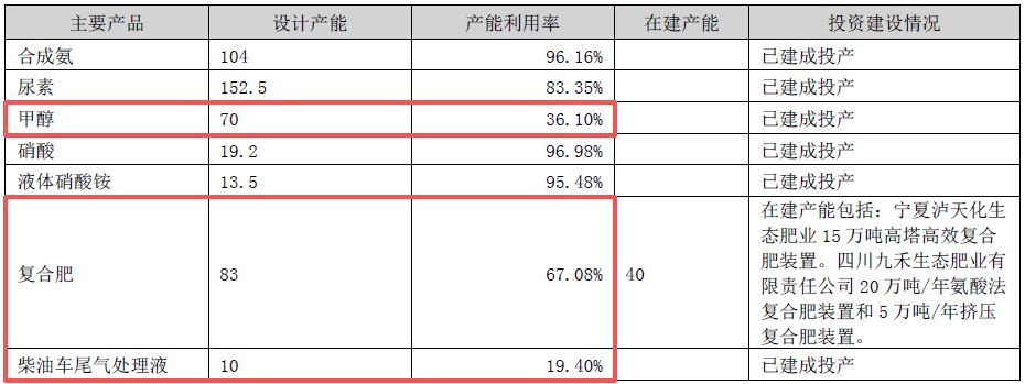 主要产品价格大幅下跌！化肥“牛股”泸天化2025年扣非亏损额同比扩大99.36% 公司：全员参与了降本增效-第5张图片-51吃大瓜