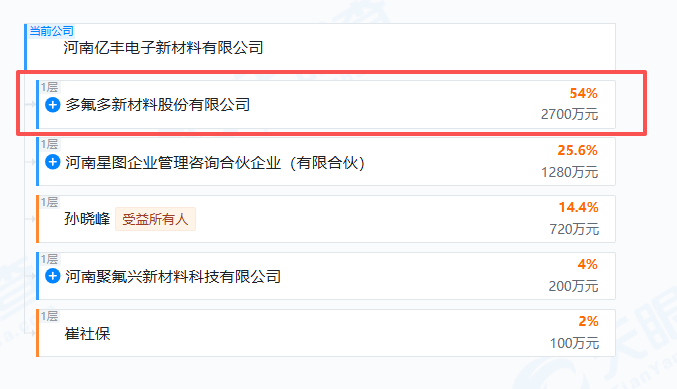 央视315晚会曝光漂白鸡爪问题,A股多氟多子公司遭点名-第1张图片-51吃大瓜 央视315晚会曝光漂白鸡爪问题,A股多氟多子公司遭点名-第1张图片-51吃大瓜