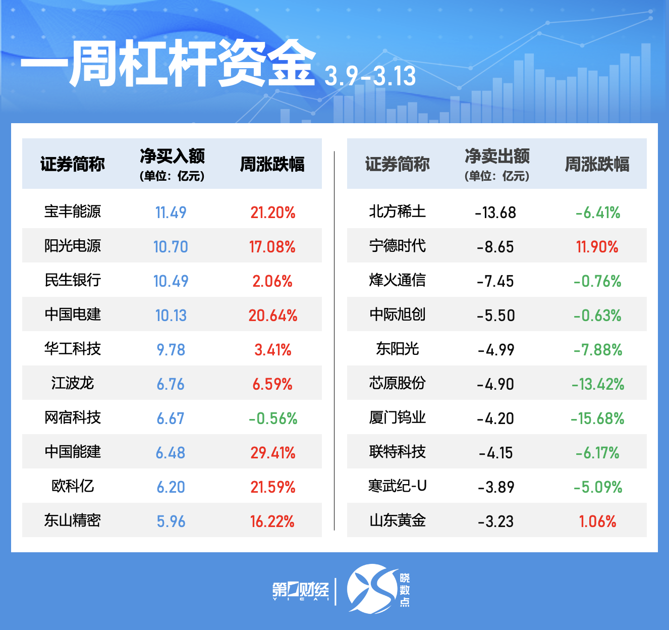 一周个股动向：最牛股走出五连板，五大行业获主力青睐-第5张图片-51吃大瓜