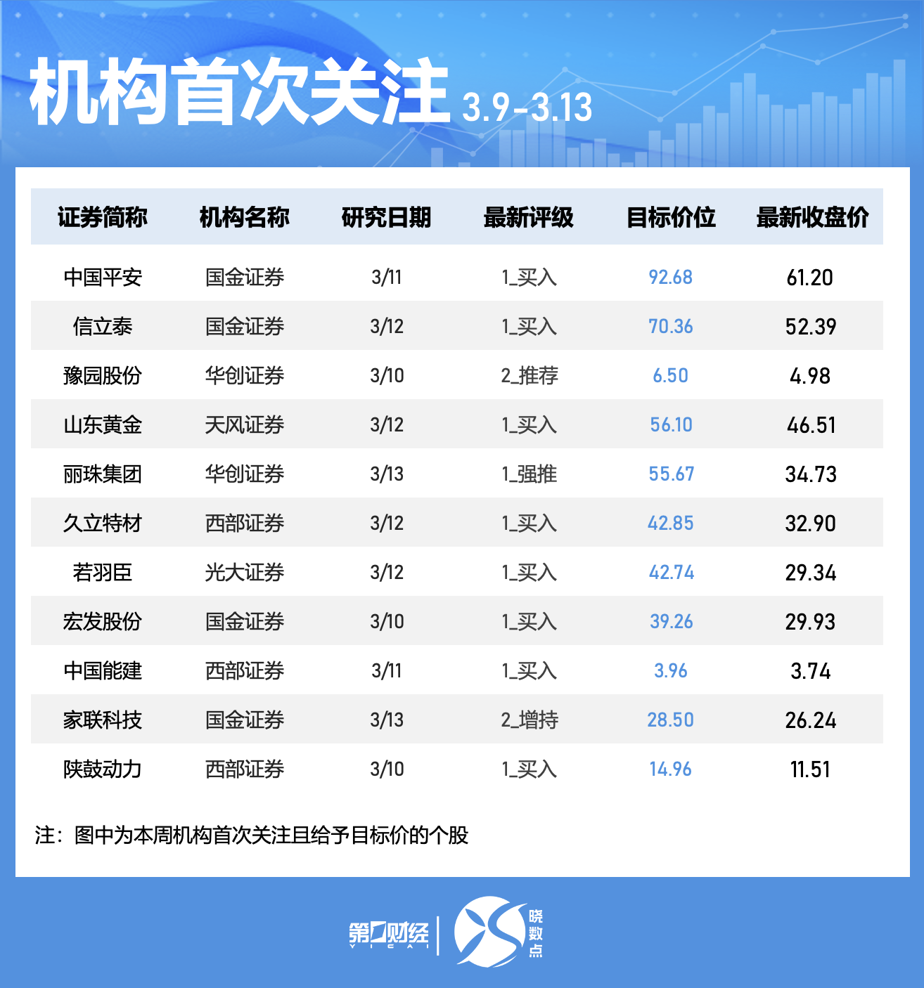 一周个股动向：最牛股走出五连板，五大行业获主力青睐-第7张图片-51吃大瓜