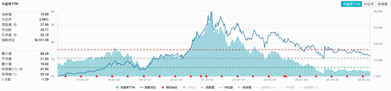 茅台非标酒代售模式落地!吃喝板块猛拉,华宝基金食品饮料ETF(515710)逆市上涨!估值低为布局时机已至?-第2张图片-51吃大瓜 茅台非标酒代售模式落地!吃喝板块猛拉,华宝基金食品饮料ETF(515710)逆市上涨!估值低为布局时机已至?-第2张图片-51吃大瓜