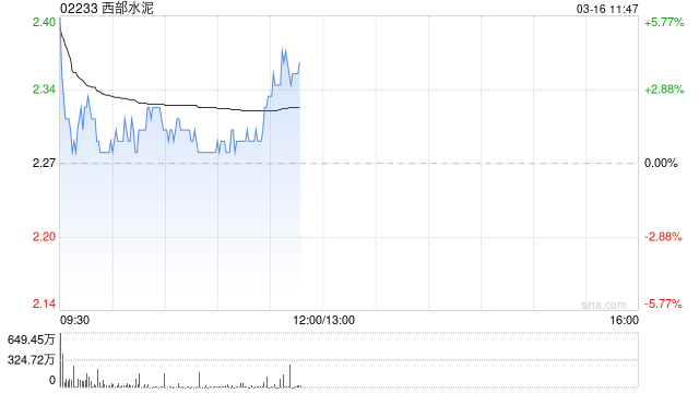 西部水泥高开近5% 目前就出售集团位于中国的若干资产与潜在买家进行初步磋商-第1张图片-51吃大瓜 西部水泥高开近5% 目前就出售集团位于中国的若干资产与潜在买家进行初步磋商-第1张图片-51吃大瓜