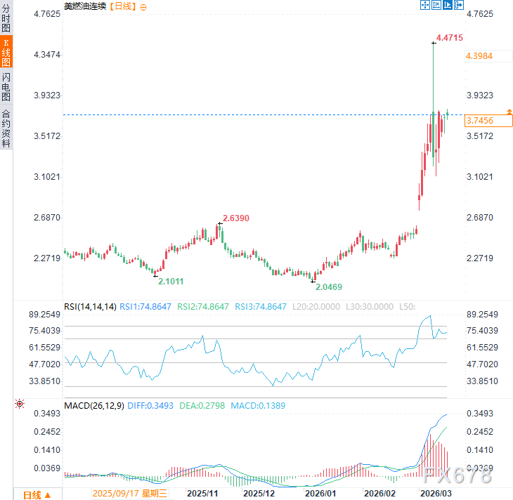 高油价正“谋杀”特朗普连任梦，选民怒问：战争到底为了谁？-第2张图片-51吃大瓜