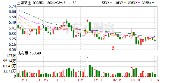 上海莱士：公司研发创新的SR604注射液已进入临床试验阶段-第1张图片-51吃大瓜