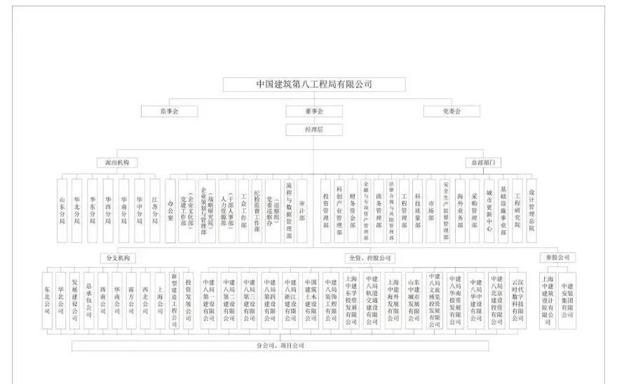 2026，中建八局成立第一家新公司！释放什么信号？-第6张图片-51吃大瓜
