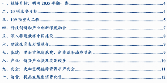 华创证券张瑜:十大增量信息——“十五五”规划纲要学习心得-第1张图片-51吃大瓜 华创证券张瑜:十大增量信息——“十五五”规划纲要学习心得-第1张图片-51吃大瓜