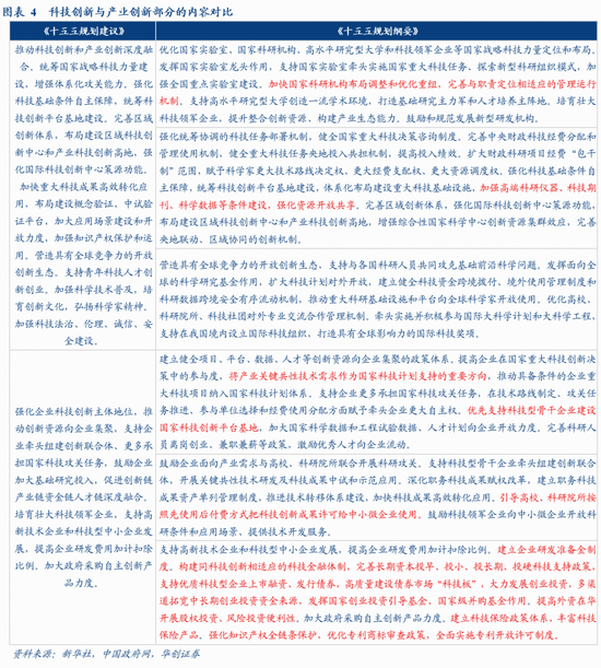 华创证券张瑜:十大增量信息——“十五五”规划纲要学习心得-第5张图片-51吃大瓜 华创证券张瑜:十大增量信息——“十五五”规划纲要学习心得-第5张图片-51吃大瓜