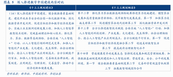 华创证券张瑜:十大增量信息——“十五五”规划纲要学习心得-第6张图片-51吃大瓜 华创证券张瑜:十大增量信息——“十五五”规划纲要学习心得-第6张图片-51吃大瓜