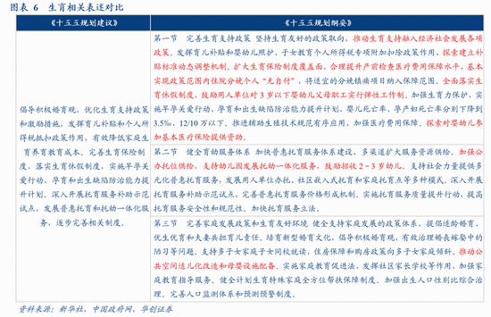 华创证券张瑜:十大增量信息——“十五五”规划纲要学习心得-第7张图片-51吃大瓜 华创证券张瑜:十大增量信息——“十五五”规划纲要学习心得-第7张图片-51吃大瓜