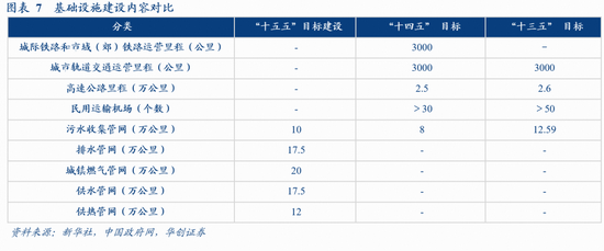 华创证券张瑜:十大增量信息——“十五五”规划纲要学习心得-第8张图片-51吃大瓜 华创证券张瑜:十大增量信息——“十五五”规划纲要学习心得-第8张图片-51吃大瓜