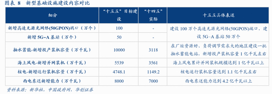 华创证券张瑜:十大增量信息——“十五五”规划纲要学习心得-第9张图片-51吃大瓜 华创证券张瑜:十大增量信息——“十五五”规划纲要学习心得-第9张图片-51吃大瓜