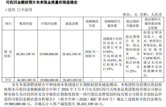 旺季遇冷！天味食品Q4业绩双降，全年“双增”目标落空-第2张图片-51吃大瓜