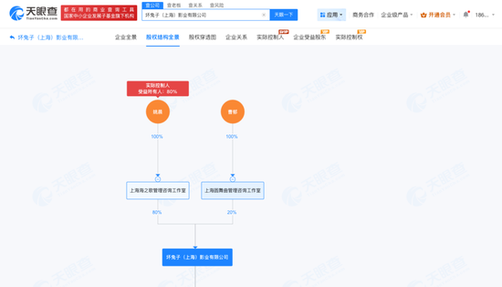 姚晨、曹郁官宣离婚!两人仍有商业关联-第3张图片-51吃大瓜 姚晨、曹郁官宣离婚!两人仍有商业关联-第3张图片-51吃大瓜