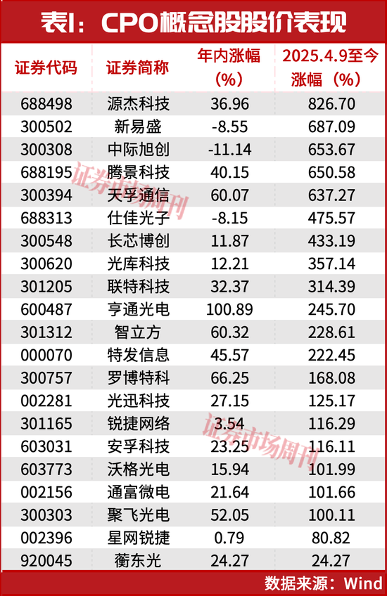 大涨超300%！这个行业2026年仍将继续上涨！-第2张图片-51吃大瓜