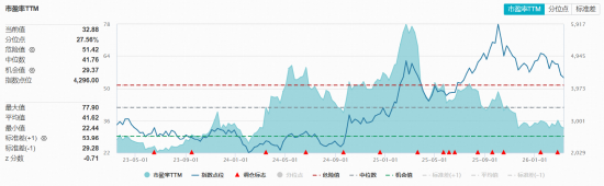 突传重磅,港股崛起!芯片、医药领衔,华宝基金港股信息技术ETF(159131)放量涨超3%!互联网龙头异动猛攻-第3张图片-51吃大瓜 突传重磅,港股崛起!芯片、医药领衔,华宝基金港股信息技术ETF(159131)放量涨超3%!互联网龙头异动猛攻-第3张图片-51吃大瓜
