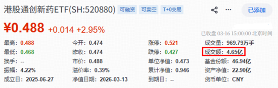 突传重磅,港股崛起!芯片、医药领衔,华宝基金港股信息技术ETF(159131)放量涨超3%!互联网龙头异动猛攻-第4张图片-51吃大瓜 突传重磅,港股崛起!芯片、医药领衔,华宝基金港股信息技术ETF(159131)放量涨超3%!互联网龙头异动猛攻-第4张图片-51吃大瓜