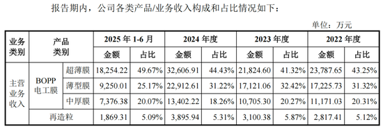 嘉德利IPO核心竞争力被问询，表兄弟控股超95%-第1张图片-51吃大瓜