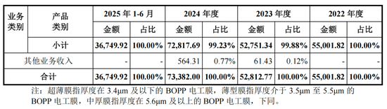 嘉德利IPO核心竞争力被问询，表兄弟控股超95%-第2张图片-51吃大瓜