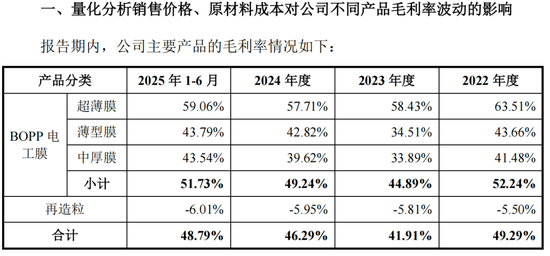 嘉德利IPO核心竞争力被问询，表兄弟控股超95%-第5张图片-51吃大瓜