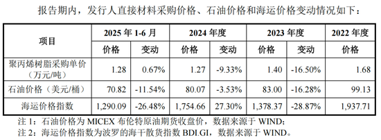 嘉德利IPO核心竞争力被问询，表兄弟控股超95%-第6张图片-51吃大瓜