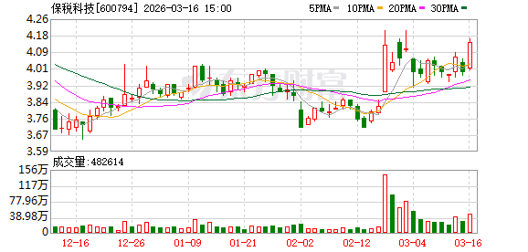 保税科技：截至2026年3月10日公司在册股东人数为76463户-第1张图片-51吃大瓜