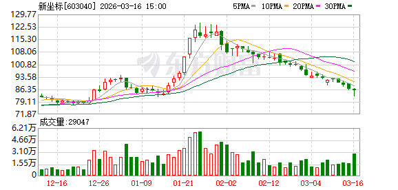新坐标:公司在2025年10月底建成月产2万套行星滚柱丝杠的产线-第1张图片-51吃大瓜 新坐标:公司在2025年10月底建成月产2万套行星滚柱丝杠的产线-第1张图片-51吃大瓜