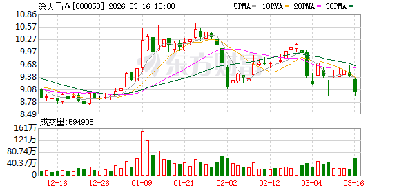 深天马A：2025年公司面板级智能天线产品助力终端民用多应用场景突破-第1张图片-51吃大瓜