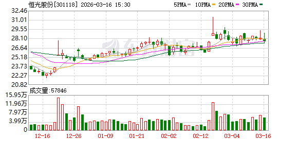 恒光股份：公司控股子公司湖南恒曜新材料有限公司项目正处在规划和筹建阶段-第1张图片-51吃大瓜