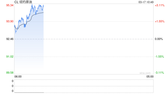 IEA：必要时将释放更多石油储备 重开霍尔木兹海峡至关重要-第2张图片-51吃大瓜